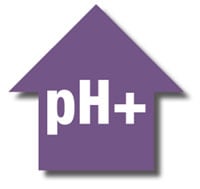 Lime pH