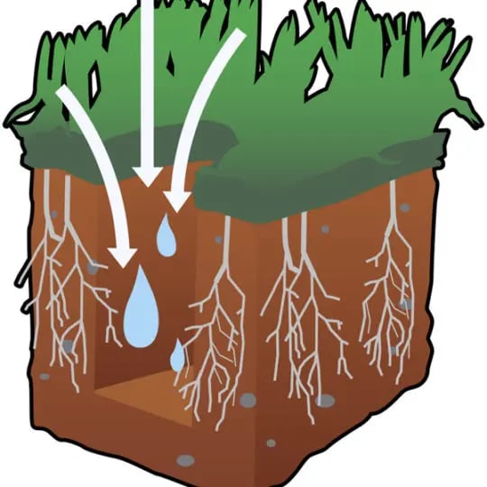 Aeration