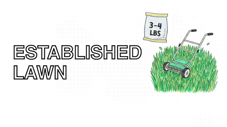 est. lawn seed rate copy 2
